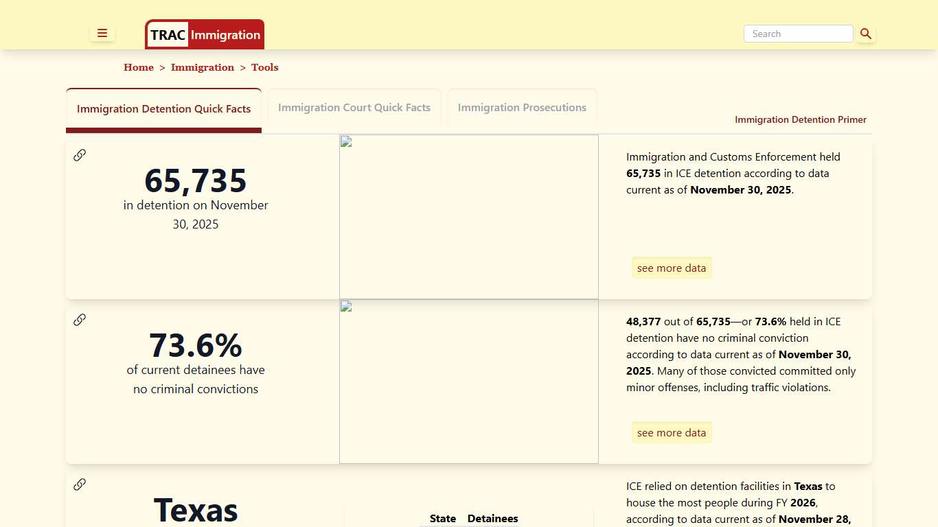 Immigration Detention Quick Facts